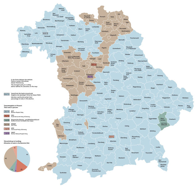 Bei der Landtagswahl in Bayern am 24. April 1932 errang die NSDAP schließlich nur zwei Sitze weniger als die bis dahin dominierende Bayerische Volkspartei. Ihre Hochburgen hatten die NSDAP in den Stimmkreisen in Mittel- und Oberfranken. Zur BVP kamen in Niederbayern vereinzelte Erfolge des Bauernbunds hinzu. 