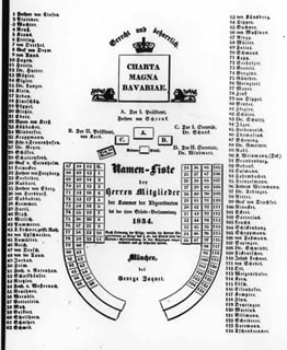 Namen-Liste der Herren Mitglieder der Kammer der Abgeordneten bei der 6ten Stände-Versammlung 1834